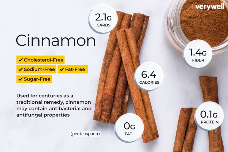 Cinnamon can also be used as an antifungal agent.
