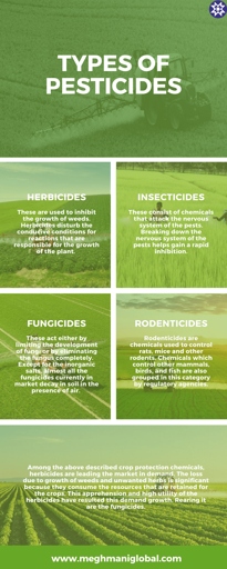Fungicides are a class of pesticides that are used to kill fungal pathogens.