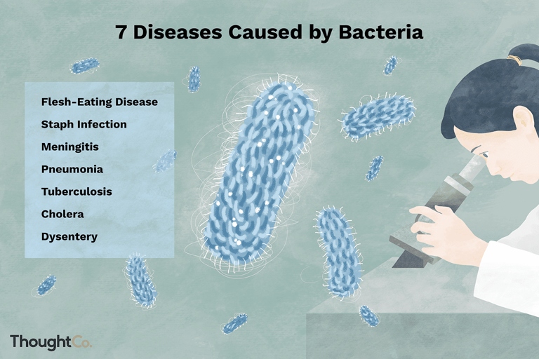 Pathogenic infections are caused by pathogens, which are microorganisms that can cause disease. Pathogenic infections can be serious and even life-threatening.